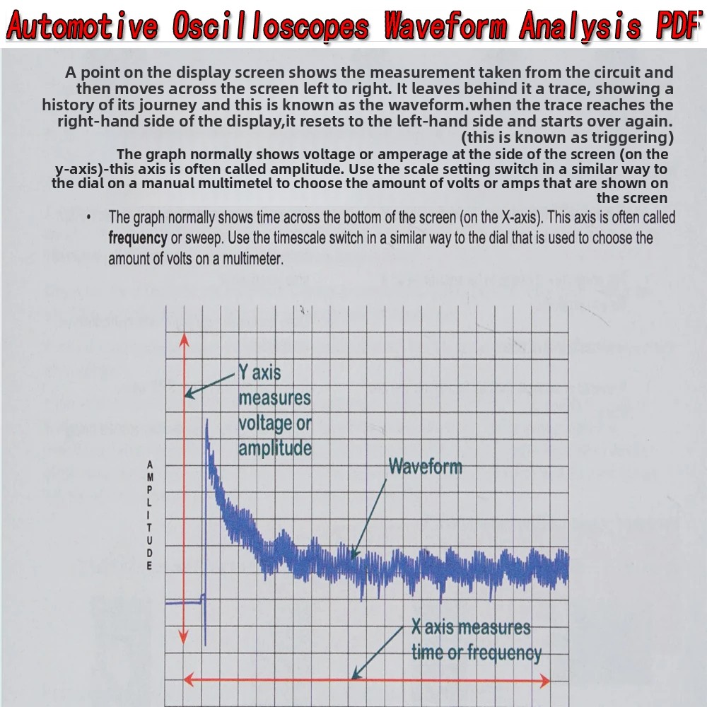 Automotive-Oszilloskope: PDF-A – Electronics Repair Guide Bewertung und Preis